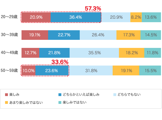 グラフ5