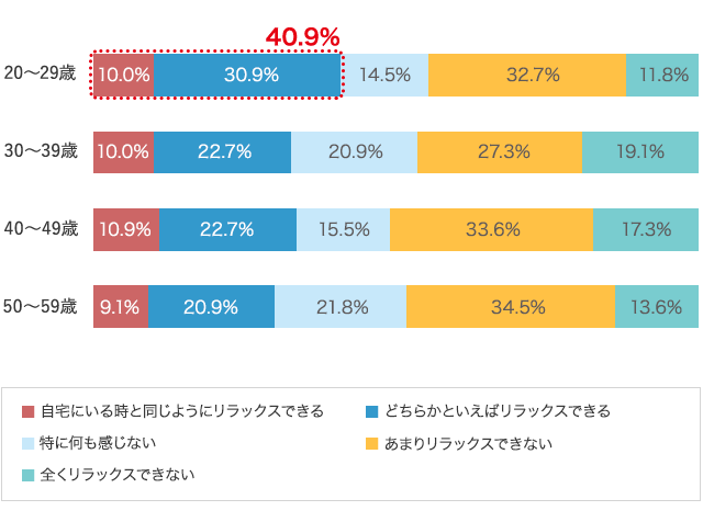 グラフ6