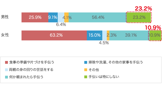 グラフ7