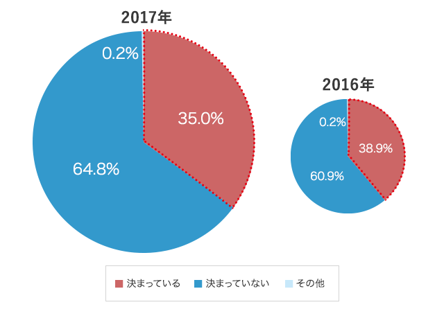 グラフ1