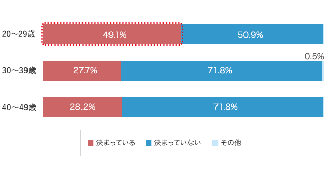 グラフ2