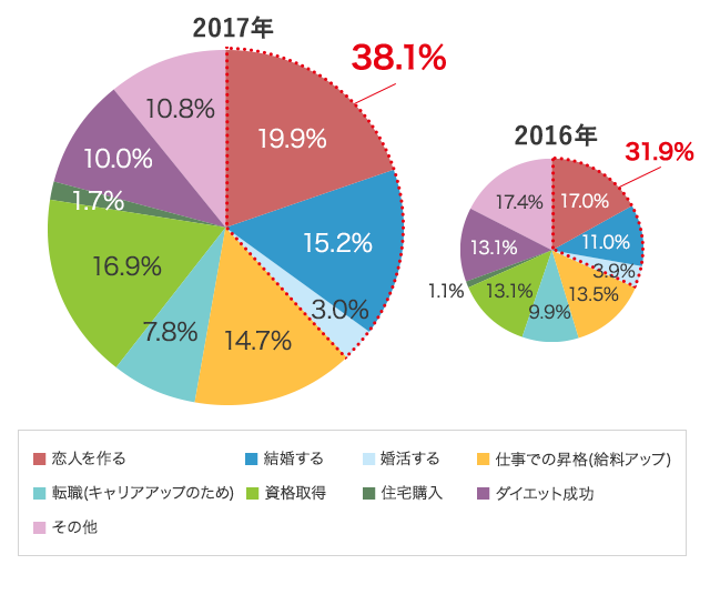 グラフ3