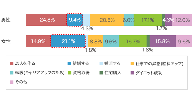 グラフ4