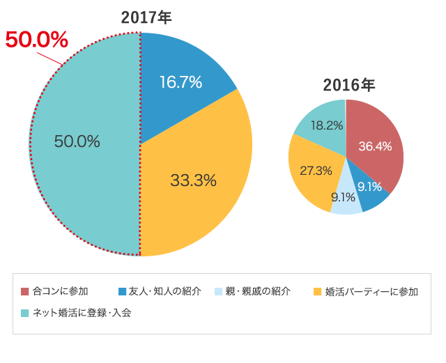 グラフ8