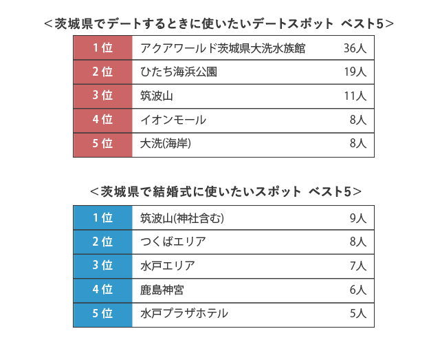 グラフ6