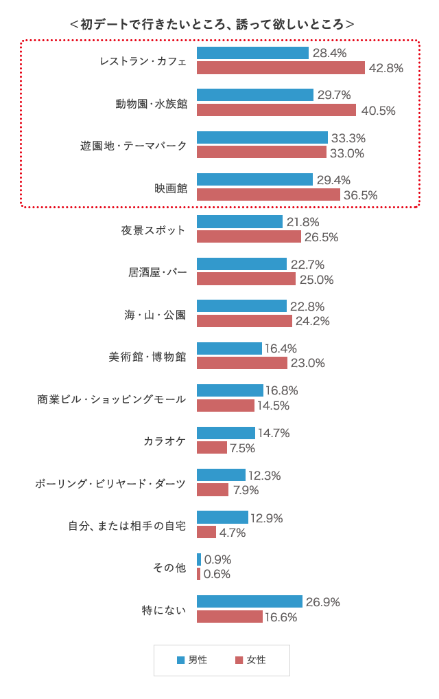 特別な日は 夜景スポット で 結婚相談所パートナーエージェント 成婚率no 1