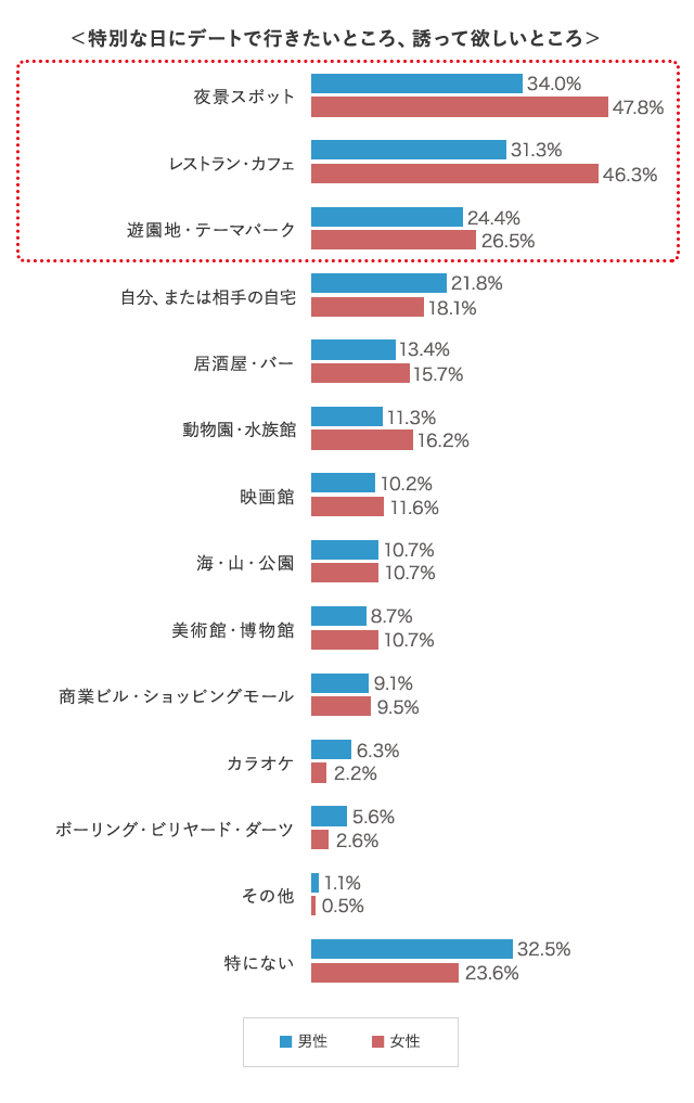 グラフ3