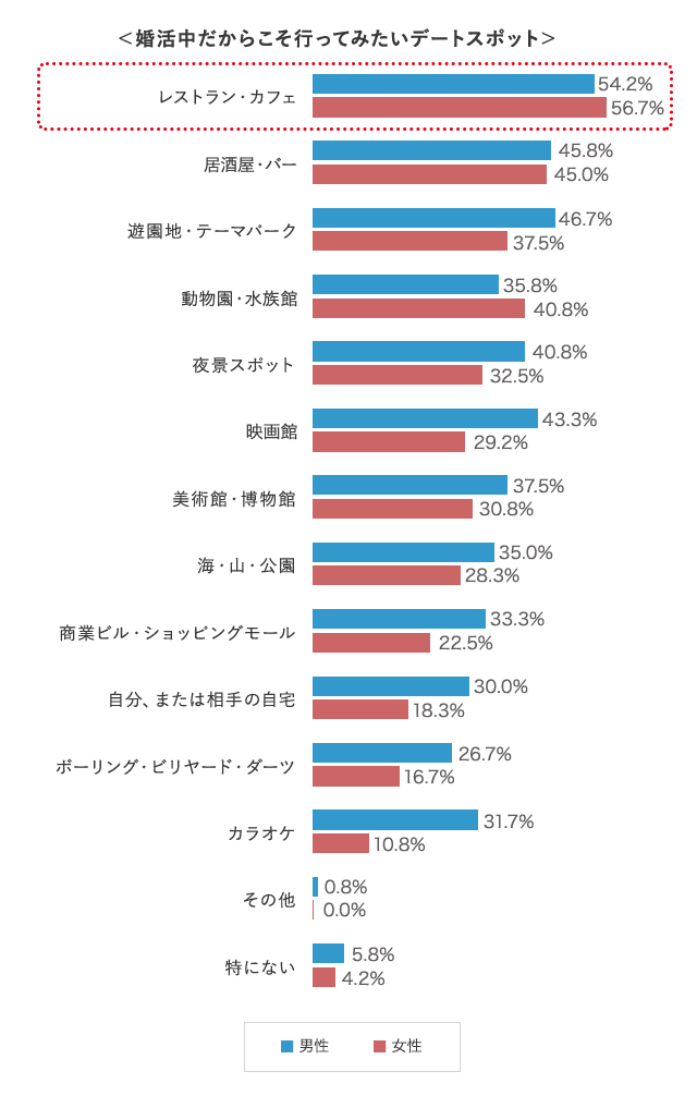 グラフ1