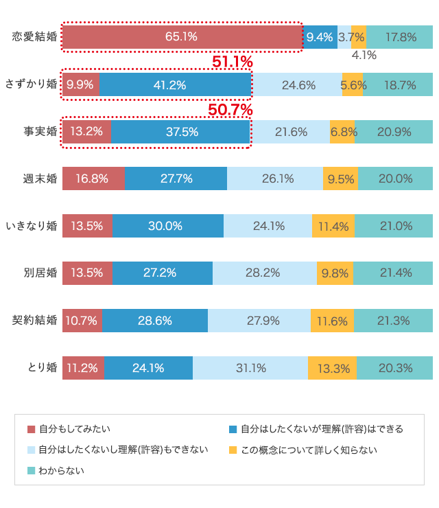 グラフ1