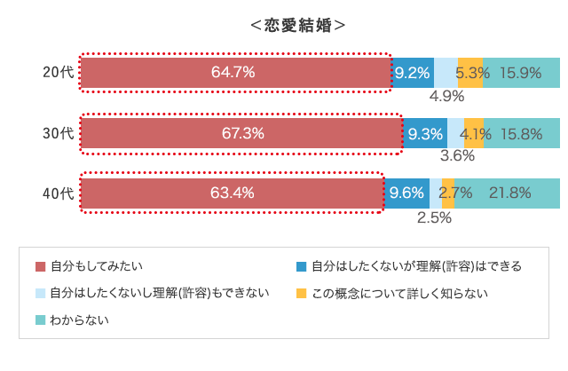 グラフ2