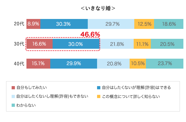 グラフ3