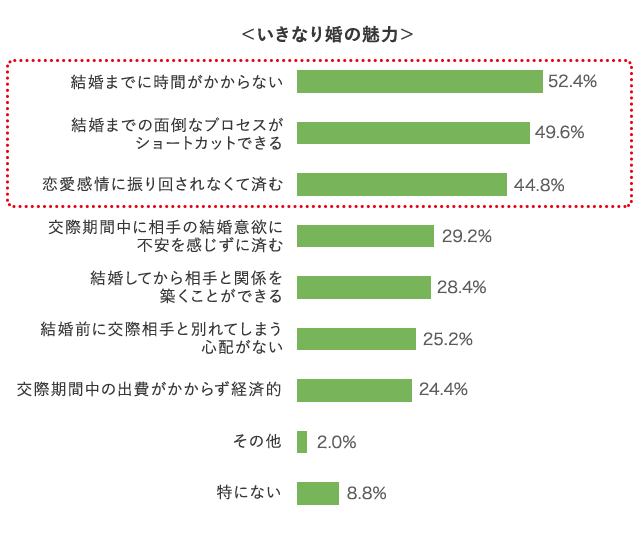 グラフ1