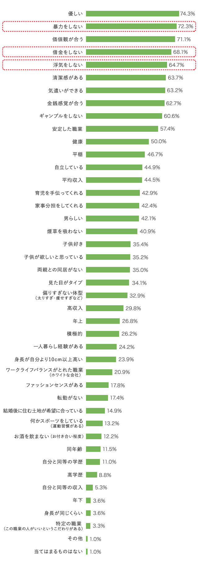 グラフ1