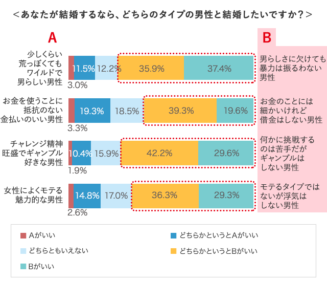 グラフ2