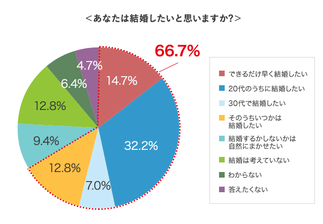 グラフ1