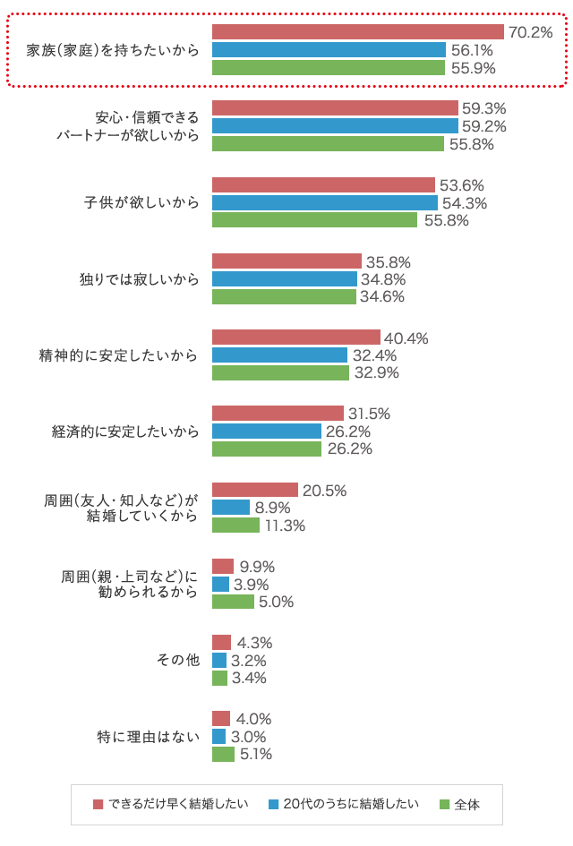 グラフ2