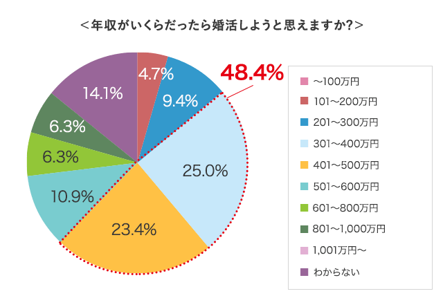 グラフ6