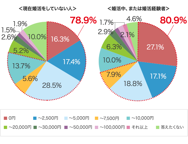 グラフ7