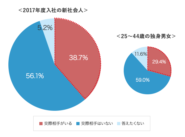 グラフ1