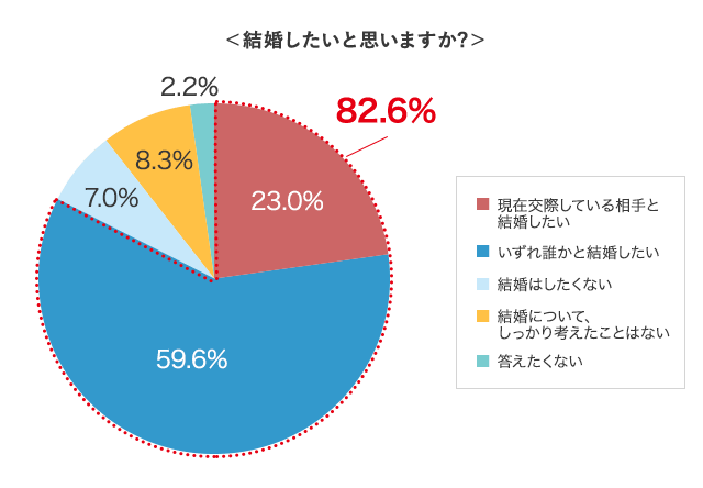 グラフ2