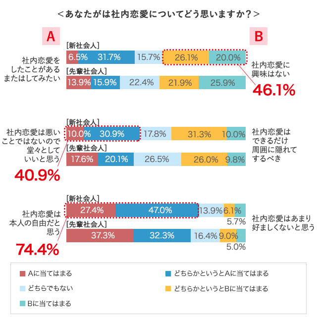 グラフ3