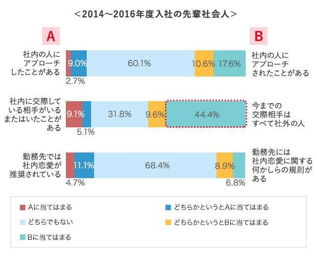 グラフ5