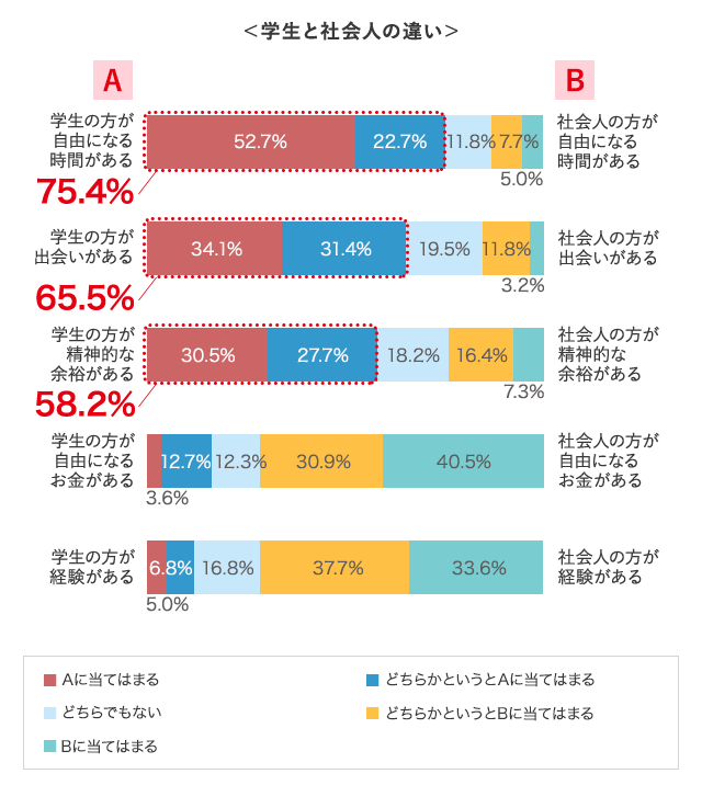 社会人になって恋愛スタイルは変わった 結婚相談所パートナーエージェント 成婚率no 1