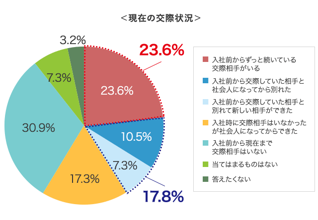 グラフ2