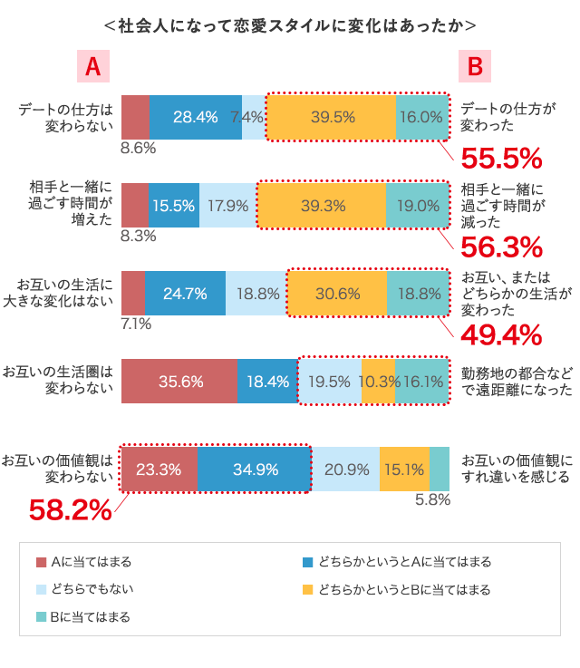 グラフ4