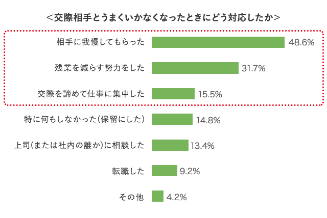 グラフ2