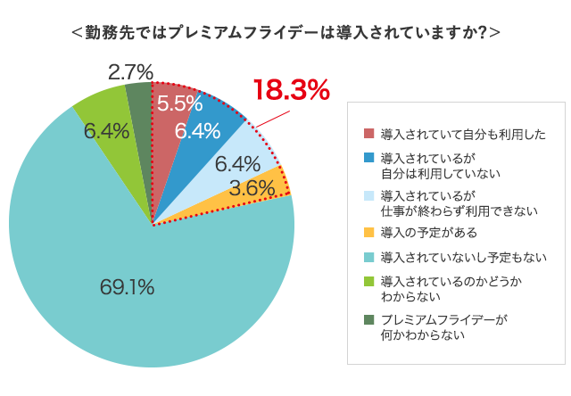 グラフ5