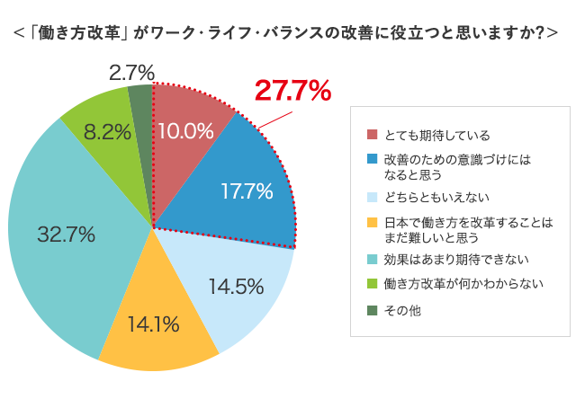 グラフ6