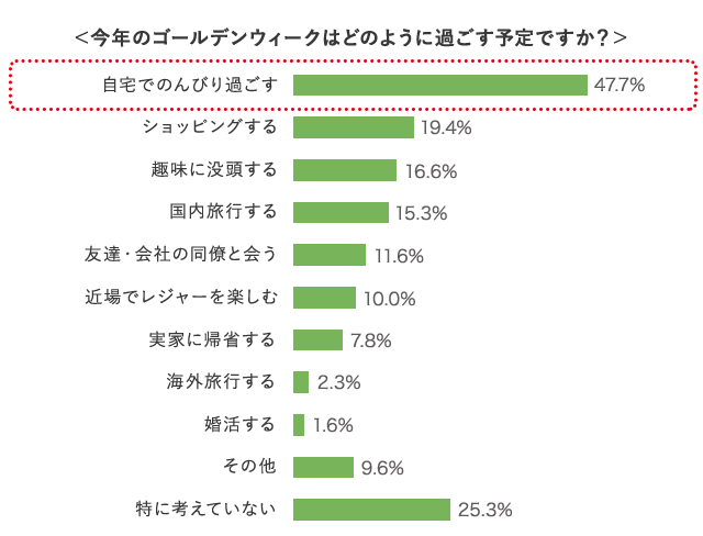 グラフ1