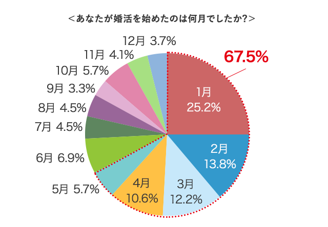 グラフ2