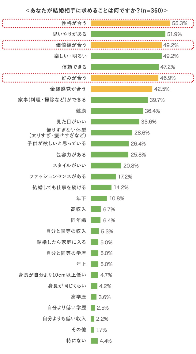 グラフ1