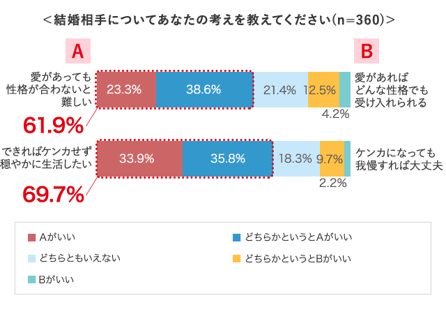 グラフ2