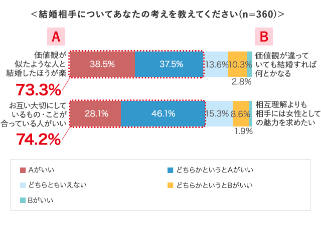 グラフ3