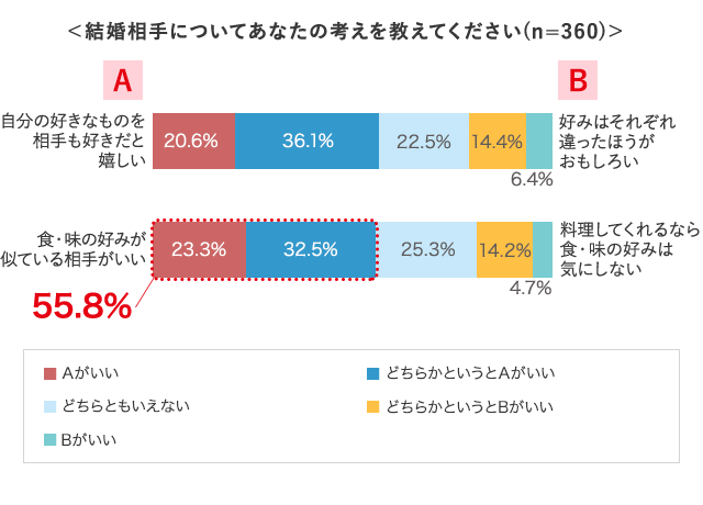 グラフ4