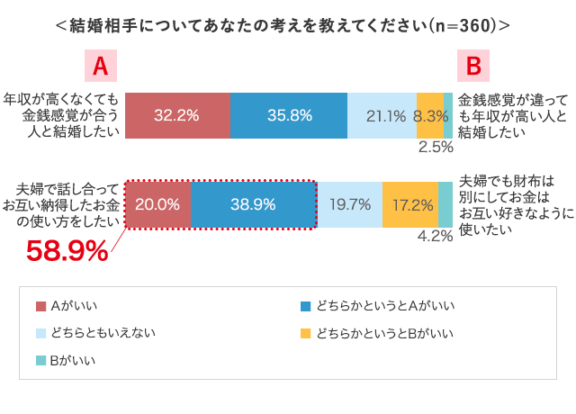 グラフ5