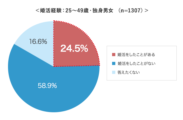 グラフ3