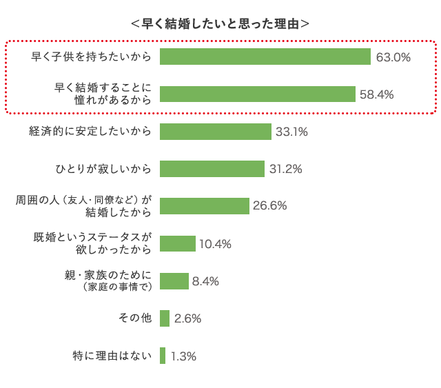 グラフ5