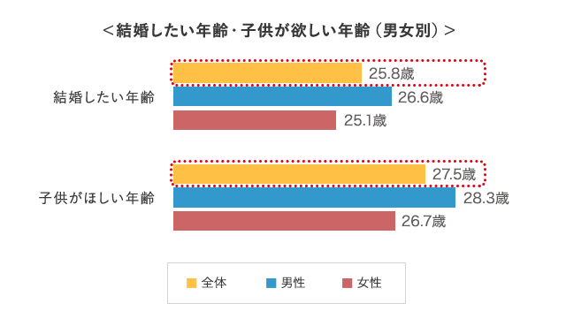 グラフ6