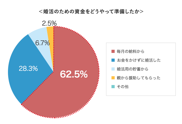 グラフ8