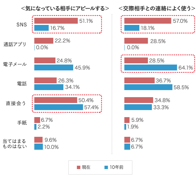 グラフ1