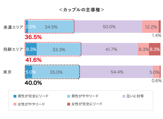 グラフ4