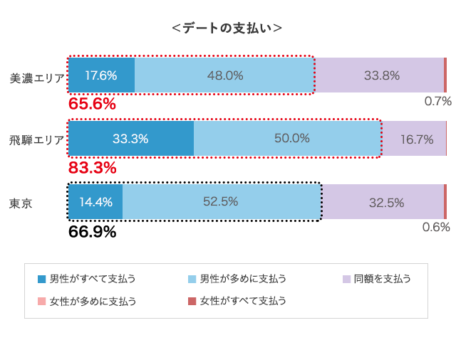 グラフ5