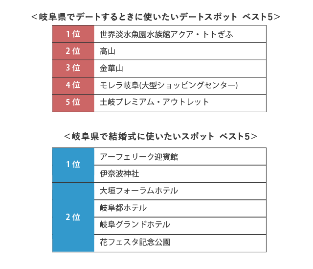 グラフ6