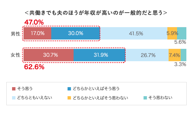 グラフ8