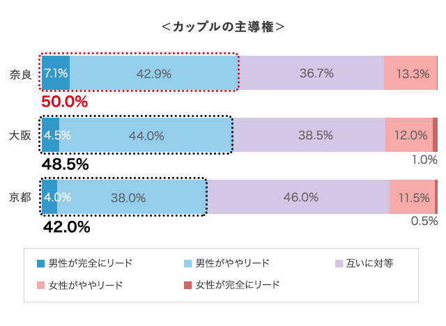 グラフ4