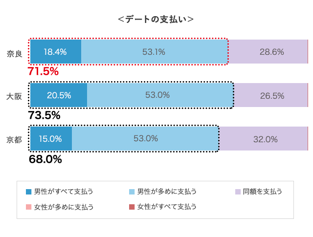 グラフ5